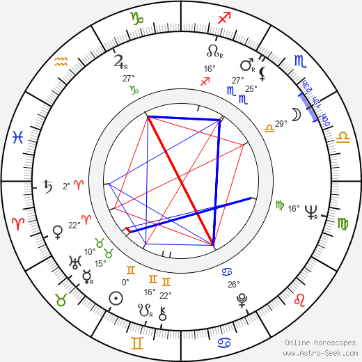 Richard Kovalčík birth chart, biography, wikipedia 2024, 2025