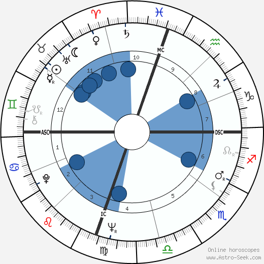 Robert D. Jeter wikipedia, horoscope, astrology, instagram