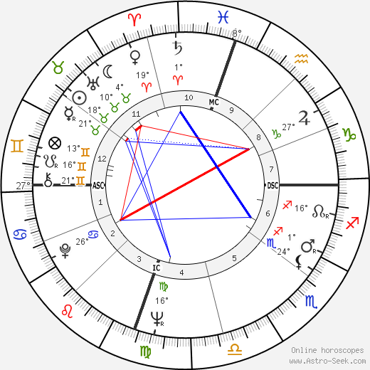 Robert D. Jeter birth chart, biography, wikipedia 2024, 2025