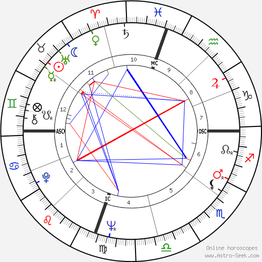 Robert D. Jeter birth chart, Robert D. Jeter astro natal horoscope, astrology