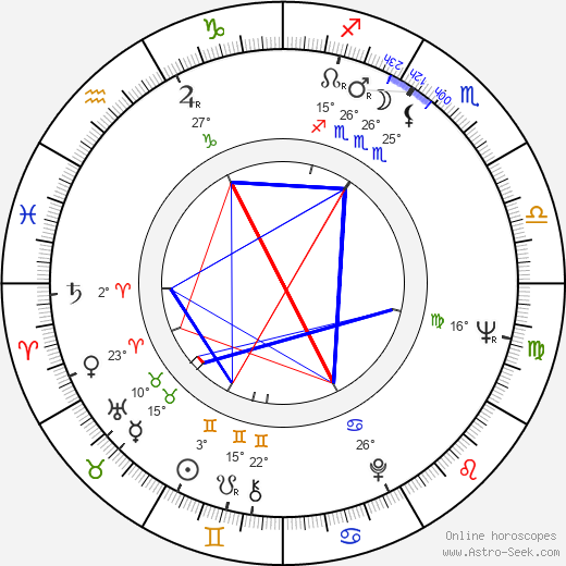 Robert N. Burt birth chart, biography, wikipedia 2023, 2024