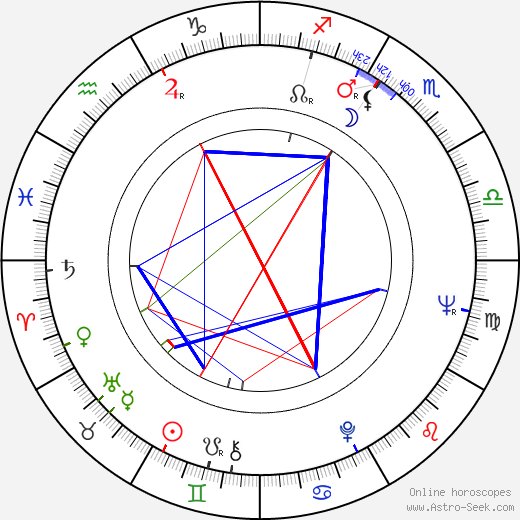 Robert N. Burt birth chart, Robert N. Burt astro natal horoscope, astrology