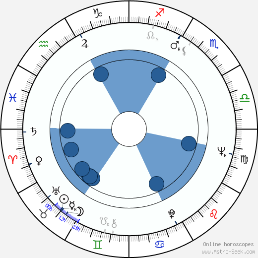 Robert Phalen wikipedia, biography, birth chart, instagram Robert Phalen wikipedia, horoscope, astrology, instagram