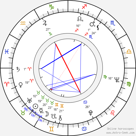 Robert Phalen birth chart, biography, wikipedia 2024, 2025