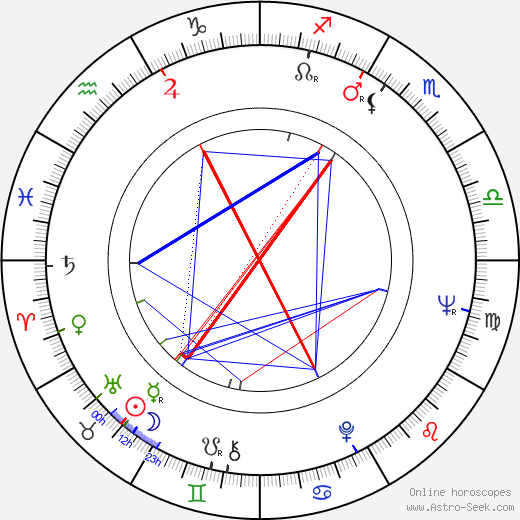 Robert Phalen birth chart, Robert Phalen astro natal horoscope, astrology