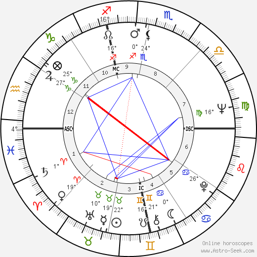 Roger Zelazny birth chart, biography, wikipedia 2024, 2025