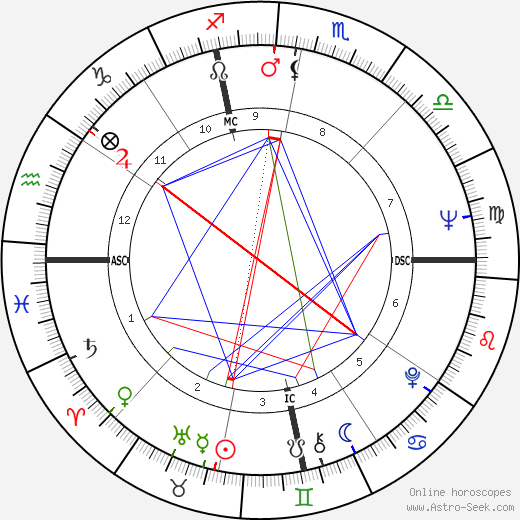 Roger Zelazny birth chart, Roger Zelazny astro natal horoscope, astrology