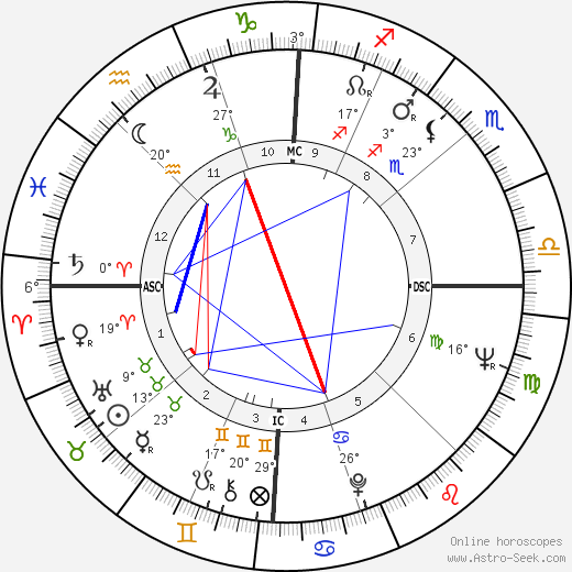 Ron Carter birth chart, biography, wikipedia 2024, 2025