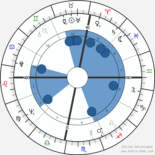 Rubin Carter wikipedia, biography, birth chart, instagram Rubin Carter wikipedia, horoscope, astrology, instagram