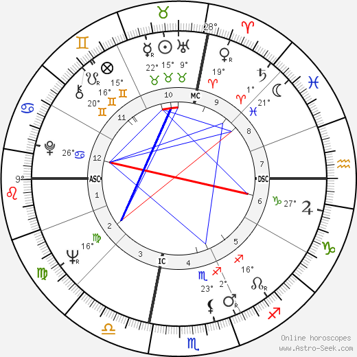 Rubin Carter birth chart, biography, wikipedia 2024, 2025