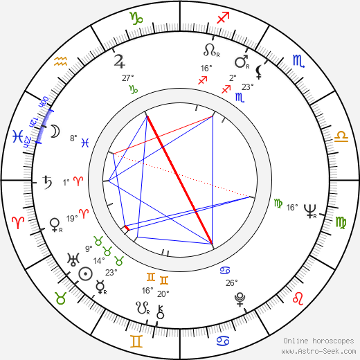 Sandy Baron birth chart, biography, wikipedia 2024, 2025