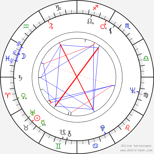 Sandy Baron birth chart, Sandy Baron astro natal horoscope, astrology