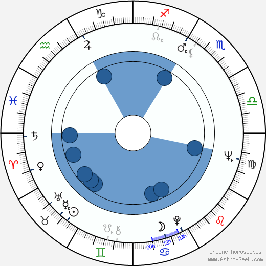 Serge Leroy wikipedia, horoscope, astrology, instagram