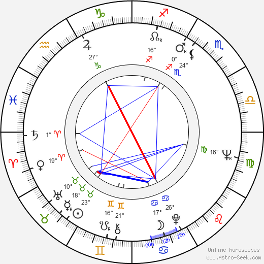 Serge Leroy birth chart, biography, wikipedia 2023, 2024