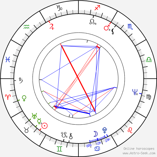 Serge Leroy birth chart, Serge Leroy astro natal horoscope, astrology