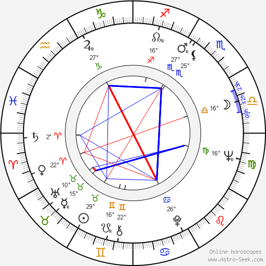Sofiko Chiaureli birth chart, biography, wikipedia 2024, 2025