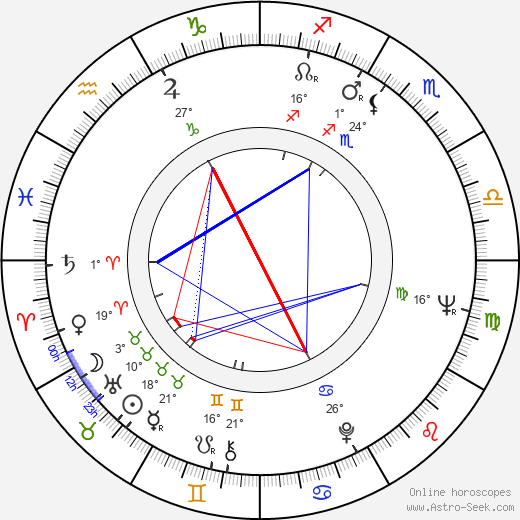 Sonny Curtis birth chart, biography, wikipedia 2024, 2025
