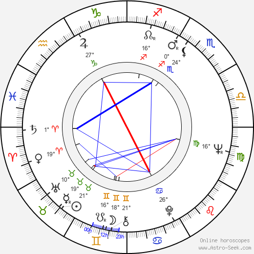 Susan Hampshire birth chart, biography, wikipedia 2024, 2025
