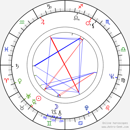 Susan Hampshire birth chart, Susan Hampshire astro natal horoscope, astrology