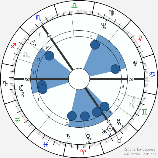 Thierry Bosquet wikipedia, biography, birth chart, instagram Thierry Bosquet wikipedia, horoscope, astrology, instagram