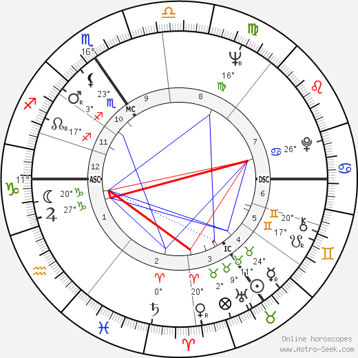 Thierry Bosquet birth chart, biography, wikipedia 2023, 2024