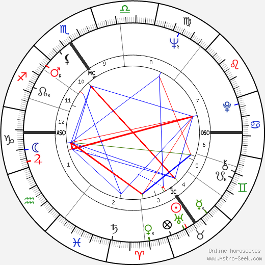 Thierry Bosquet birth chart, Thierry Bosquet astro natal horoscope, astrology