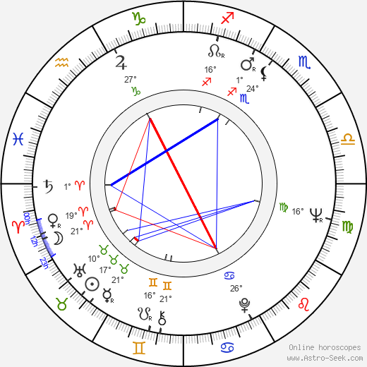 Thomas Pynchon birth chart, biography, wikipedia 2024, 2025