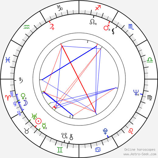 Thomas Pynchon birth chart, Thomas Pynchon astro natal horoscope, astrology