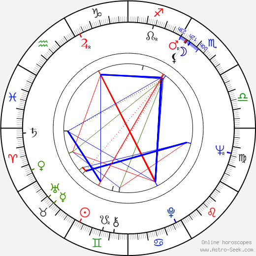 Timothy Brown birth chart, Timothy Brown astro natal horoscope, astrology