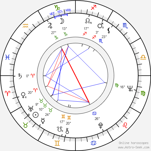 Toivo Salmela birth chart, biography, wikipedia 2024, 2025