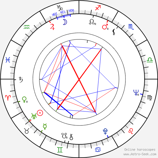 Toivo Salmela birth chart, Toivo Salmela astro natal horoscope, astrology