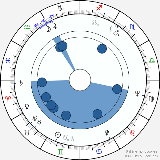 Tonpei Hidari horoscope, astrology, sign, zodiac, date of birth, instagram