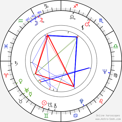 Tonpei Hidari birth chart, Tonpei Hidari astro natal horoscope, astrology