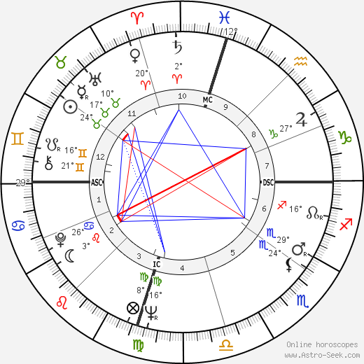 Trini Lopez birth chart, biography, wikipedia 2024, 2025