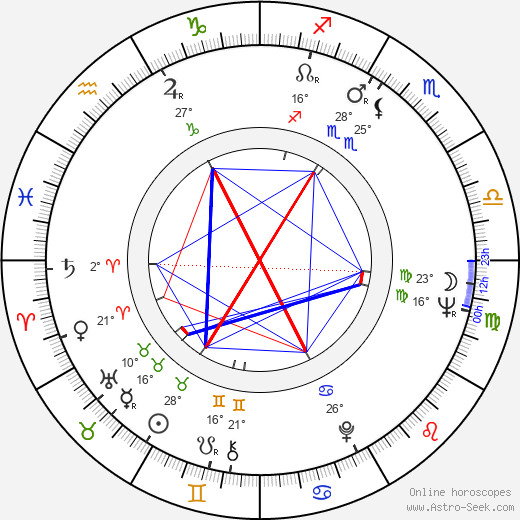 Vittorio Prodi birth chart, biography, wikipedia 2024, 2025
