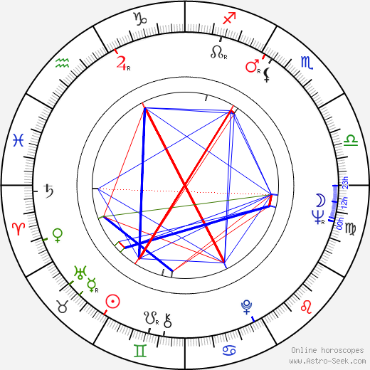 Vittorio Prodi birth chart, Vittorio Prodi astro natal horoscope, astrology