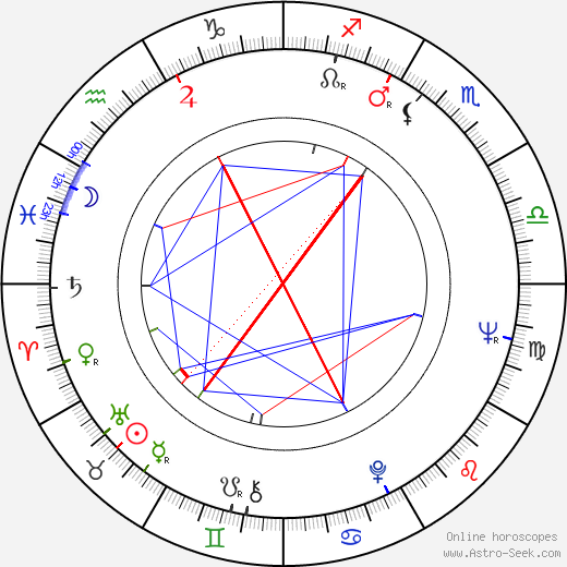 Yuriy Nazarov birth chart, Yuriy Nazarov astro natal horoscope, astrology