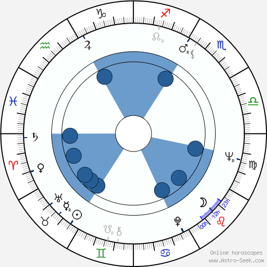 Birth chart of Yvonne Craig - Astrology horoscope