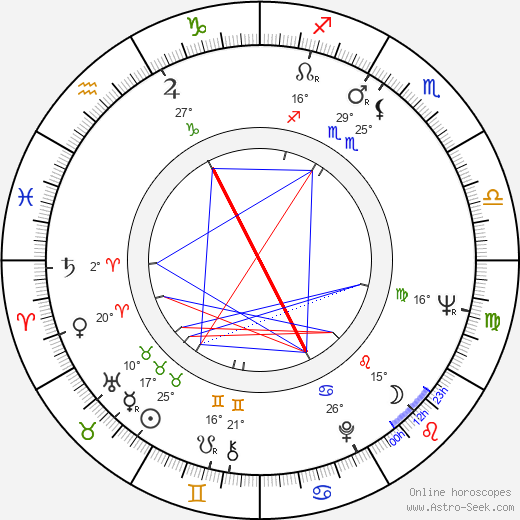 Yvonne Craig birth chart, biography, wikipedia 2024, 2025