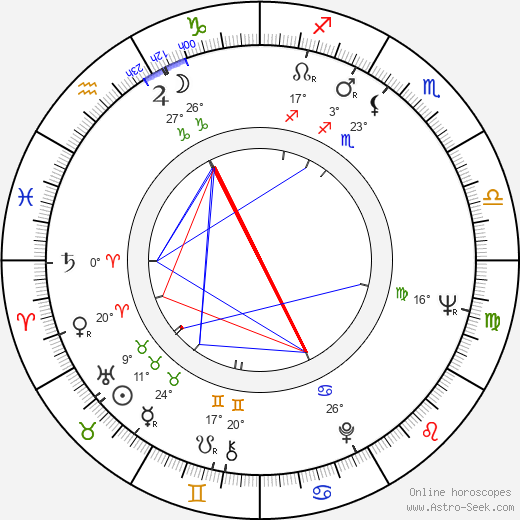 Zdeněk Pošíval birth chart, biography, wikipedia 2023, 2024