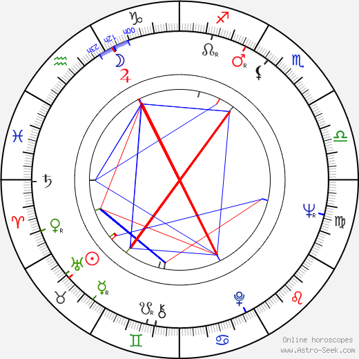 Zdeněk Pošíval birth chart, Zdeněk Pošíval astro natal horoscope, astrology