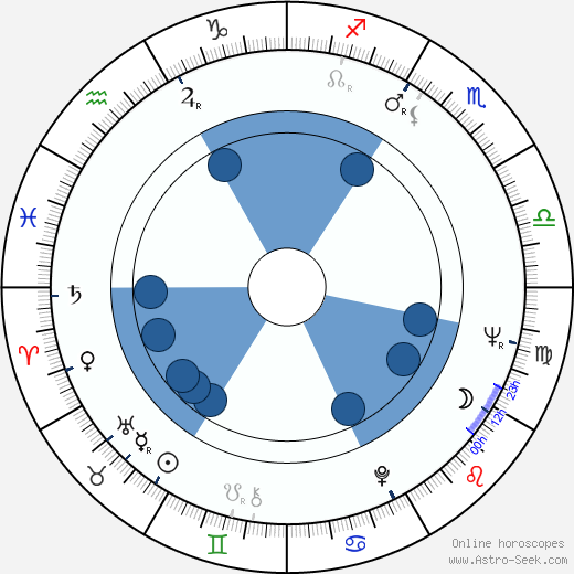 Zdeněk Šmíd wikipedia, horoscope, astrology, instagram