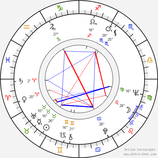 Zdeněk Šmíd birth chart, biography, wikipedia 2023, 2024