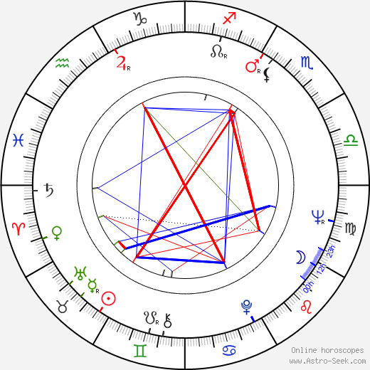 Zdeněk Šmíd birth chart, Zdeněk Šmíd astro natal horoscope, astrology