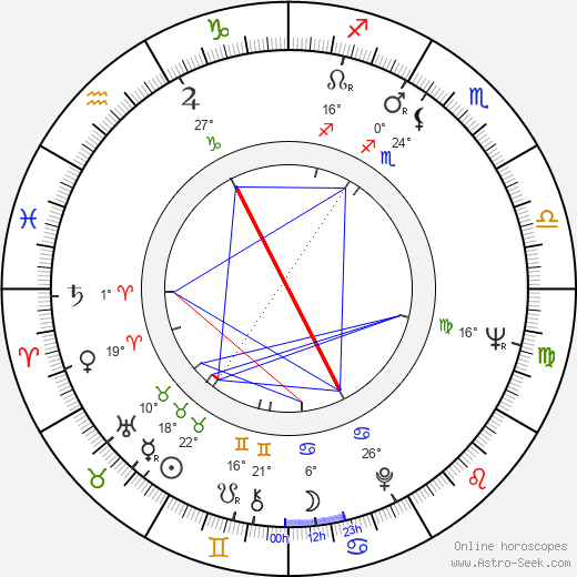 Zohra Lampert birth chart, biography, wikipedia 2023, 2024