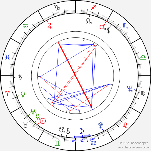 Zohra Lampert birth chart, Zohra Lampert astro natal horoscope, astrology