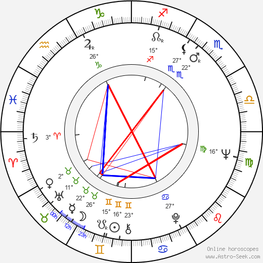 Almut Eggert birth chart, biography, wikipedia 2023, 2024