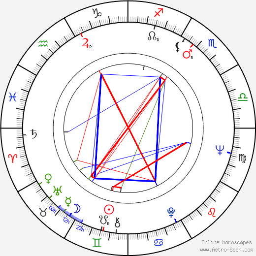 Almut Eggert birth chart, Almut Eggert astro natal horoscope, astrology