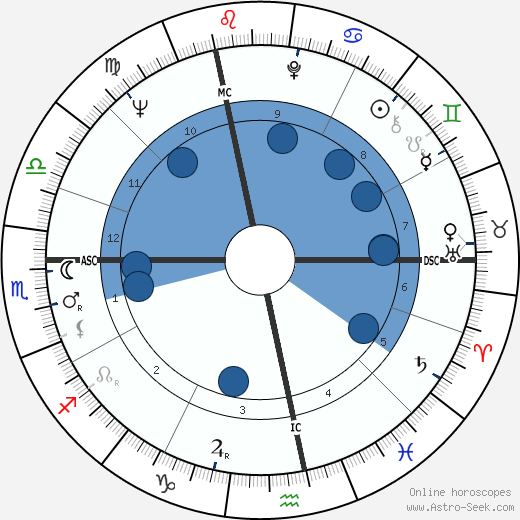 André Glucksmann wikipedia, horoscope, astrology, instagram