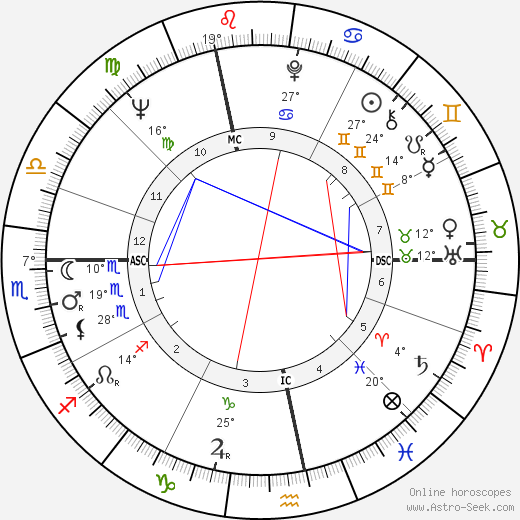 André Glucksmann birth chart, biography, wikipedia 2023, 2024